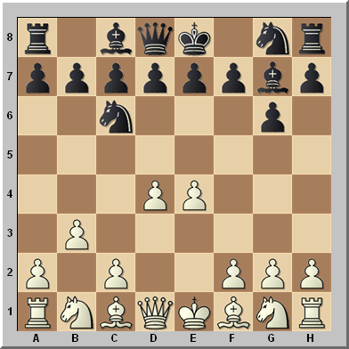 Fianchetto en ajedrez