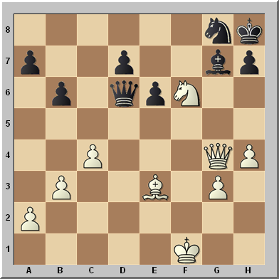 <br />
Horquilla en el ajedrez
