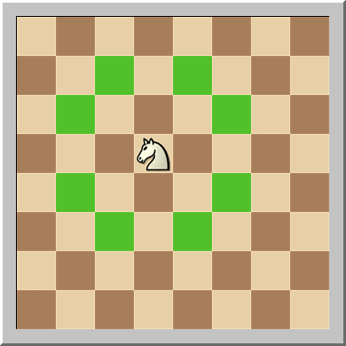 El movimiento del caballo de ajedrez