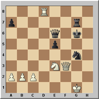 Puede ganar el caballo contrario con 1 Dxg4+ ó Cxg4