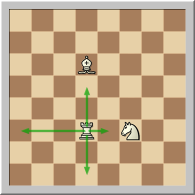 Piezas del mismo bando en el ajedrez