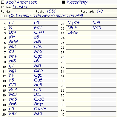 Formato PGN, Notación PGN en el Ajedrez