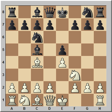 <br />
Celadas en la apertura italiana de ajedrez