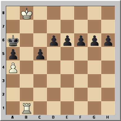 Apertura de lineas en el ajedrez