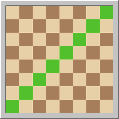 Diagonal del tablero de ajedrez