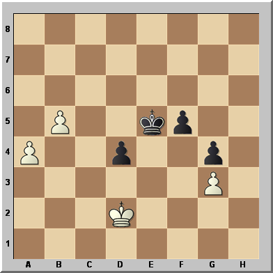 Finales de ajedrez Stoltz - Nimzowitsch