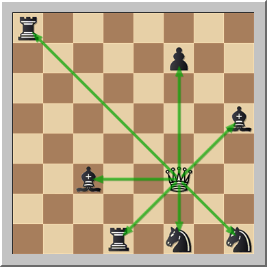 Movimiento de la captura de dama en el ajedrez