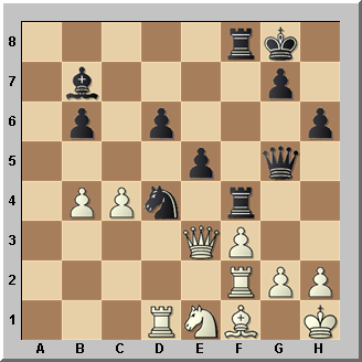 Problemas de ajedrez,  Aquí las negras dominan un gran espacio, pero la posición blanca parece sólida