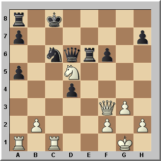 Problemas de ajedrez, Capablanca realizó la jugada ganadora