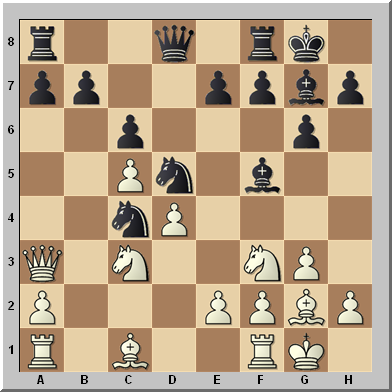 <br />
Mundial de ajedrez 2013 Carlsen-Anand